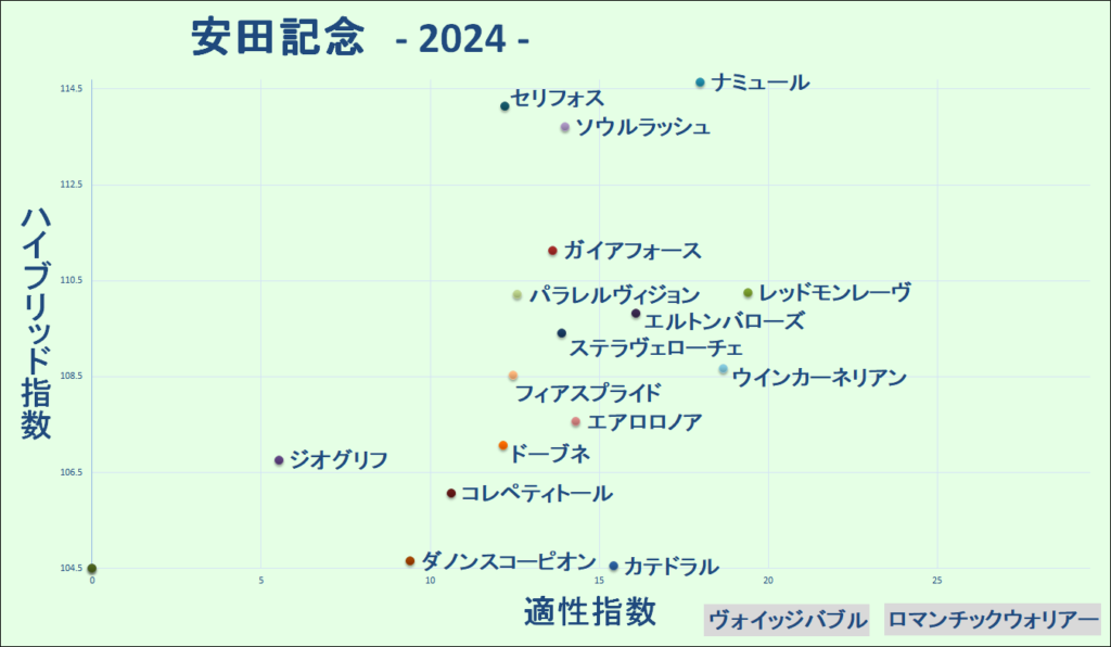 2024　安田記念　マトリクス
